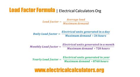 Load Factor Formula And Calculations Daily Monthly And Yearly