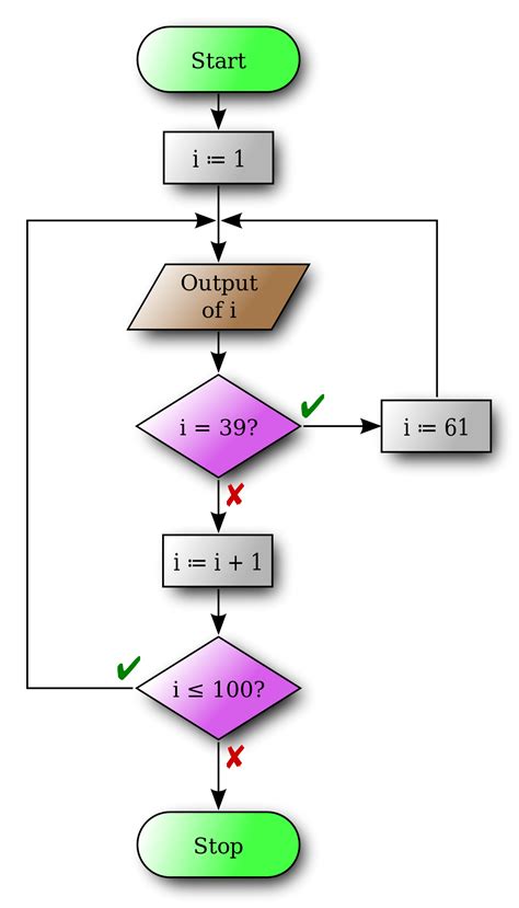 Flowchart Quizizz