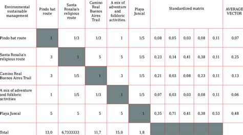 Alternatives Comparison Matrix Download Scientific Diagram