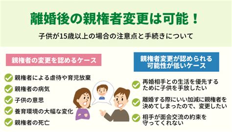 離婚後の親権者変更は可能！子供が15歳以上の場合の注意点と手続きについて 離婚弁護士マップ