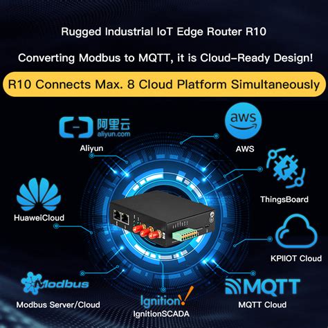 Cellular 4G Lte Industrial IoT Edge Router