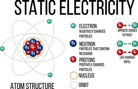 Diagram of atom structure 6772325 Vector Art at Vecteezy