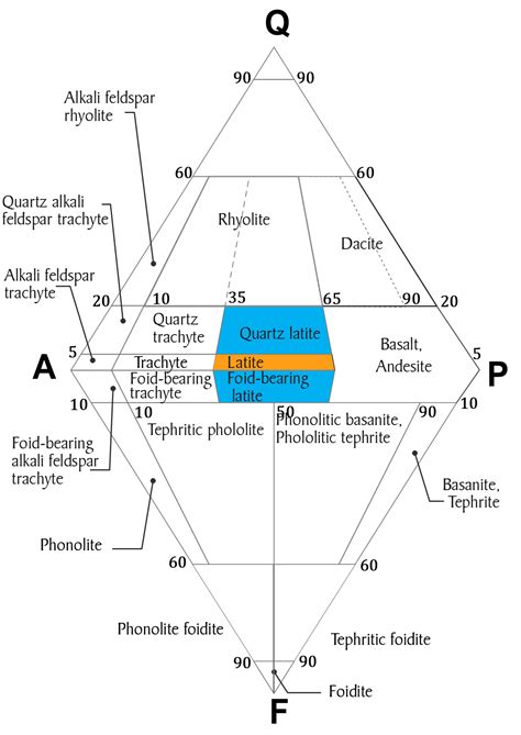 A Complete Latite Rock Guide | Geology Base