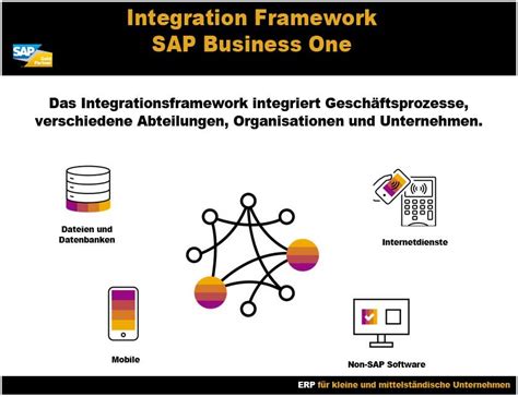 SAP Integration Zur Anbindung Externer Software