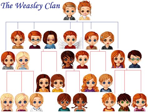 Weasley Family Tree by NarnianQueenForever on DeviantArt