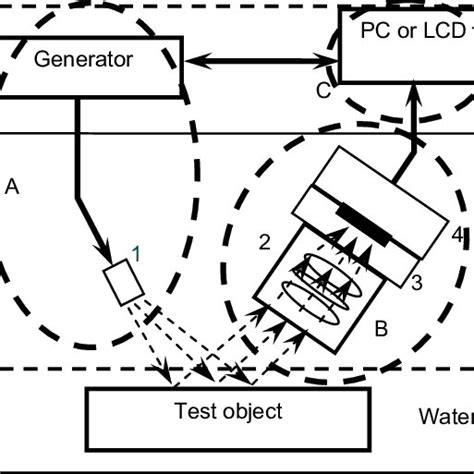 The Simplified Structure Of The Uvs A Excitation Part Where 1 Is The