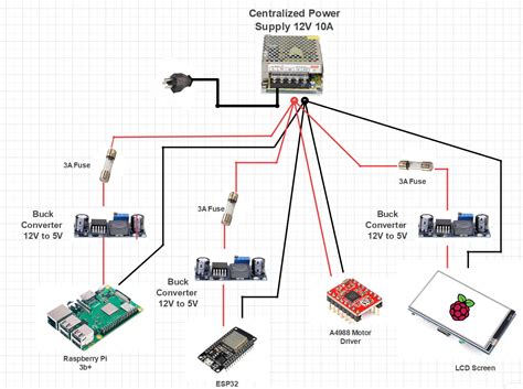 Can I Use A Centralized Power Supply To Power Raspberry Pi ESP32 An