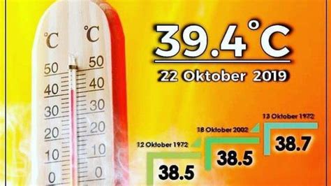 Suhu Panas Di Kota Semarang Pecahkan Rekor Capai Derajat Celcius