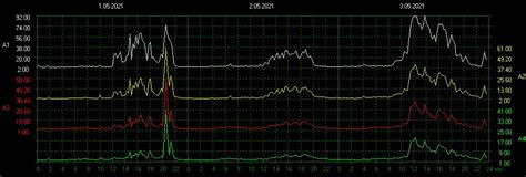 Schumann Resonance Heartbeat Of The Earth