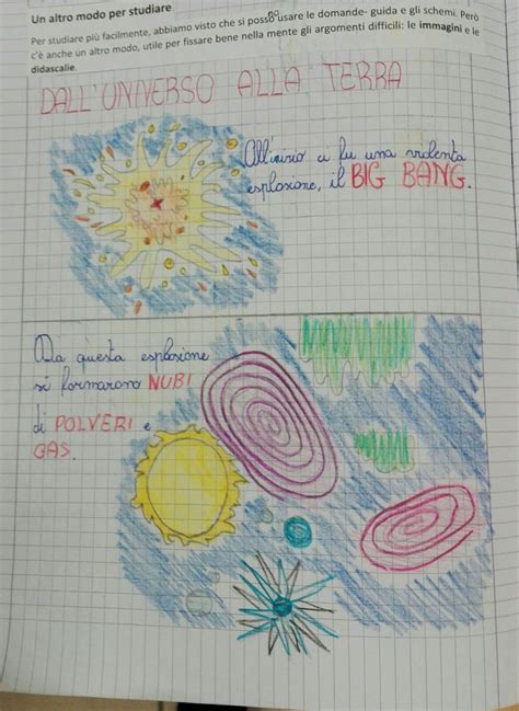 Pin Di Paola Duso Su Big Bang Scuola Primaria Progetti Di Storia