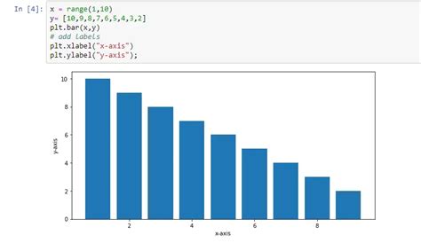 Code How Can I Make Matplotlib Show All Tick Labels Pandas Hot Sex