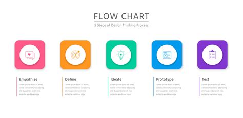 5 Steps Of Design Thinking Process In Horizontal Colorful Flow Chart