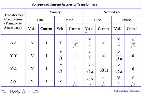 Three Phase Transformer Connections Inst Tools