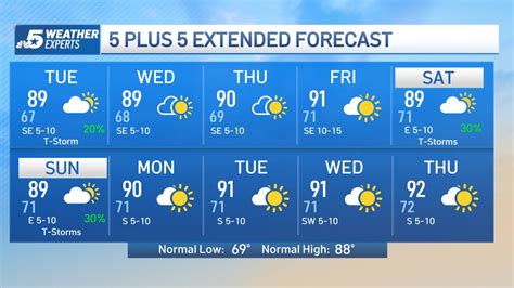 Nbc 5 Forecast Storms Ending This Evening Nbc 5 Dallas Fort Worth