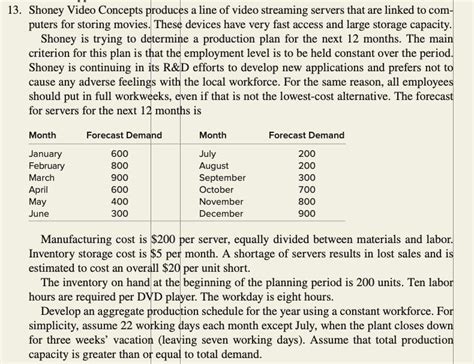 Solved Shoney Video Concepts Produces A Line Of Video Chegg