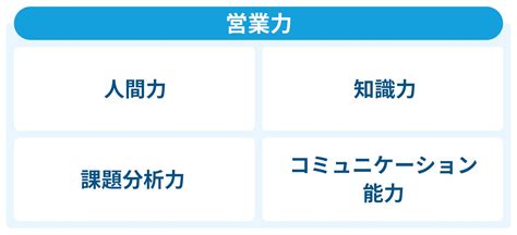 営業力とは？ できる営業担当者の特徴や営業力強化の方法を解説｜skypce（スカイピース）