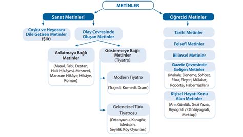 Metin T Rleri Tablo Metin T Rleri S N Fland Rmas Metin T Rleri Zet