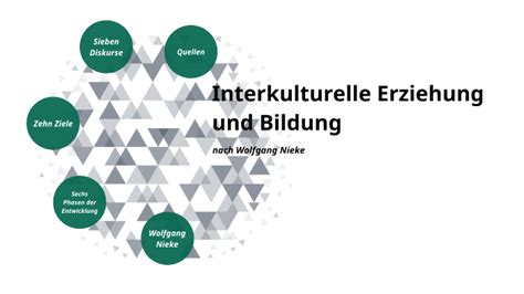 Interkulturelle Erziehung Und Bildung Nach Nieke By Simona Popovic On Prezi