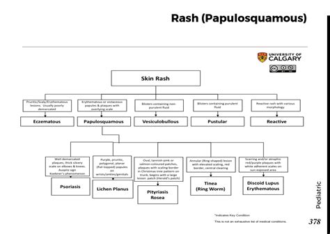 Rash Papulosquamous Blackbook Blackbook