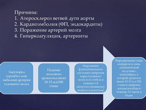 Основы нейрохирургии - презентация онлайн