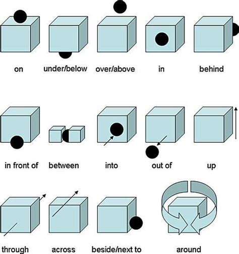 Basic English Practise Prepositions Of Place