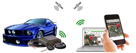 Gps Tracking System Png Images Transparent Free Download