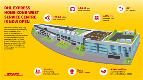 Dhl Express Unveils Its Hk15 Billion Fully Automated Eco Friendly