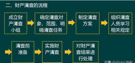 月末对账结账超详细图解流程 会计教练