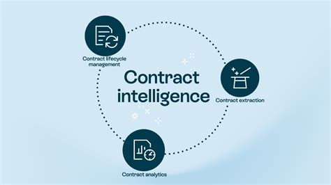 What Is Contract Intelligence A Definitive Guide Oneflow