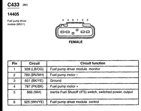 2009 Ford F150 Fuel Pump Driver Module Location