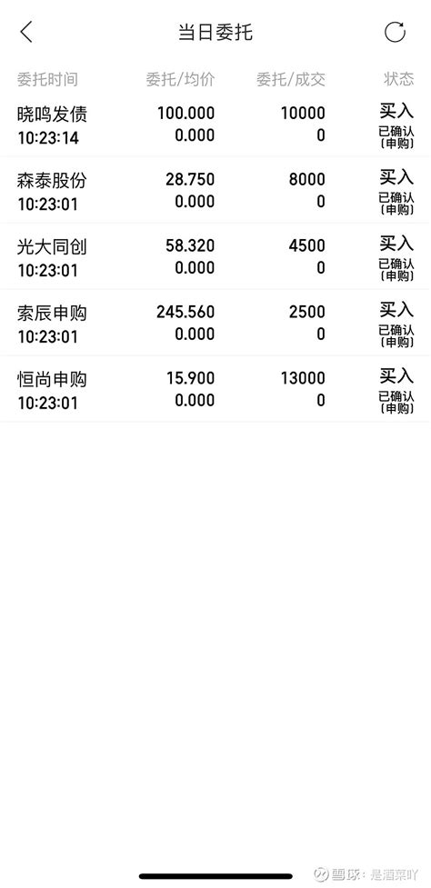 2023年4月6日实盘日志 今日盈利15万，23年盈利23万 15万。今日无成交。操作理念：坚决不加杠杆，选择基本面趋势向上的公司，低吸高