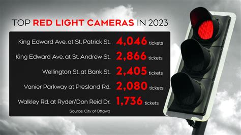 Ottawa Traffic Ottawas Red Light Cameras Issued 48800 Tickets In 10