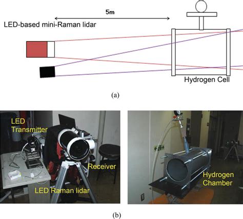 Hydrogen Gas Detection By Mini Raman Lidar IntechOpen