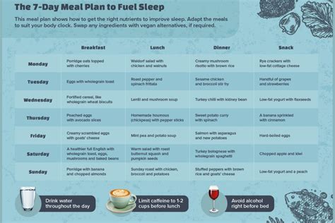 The Best Foods To Fuel A Great Nights Sleep Plan Hn Magazine