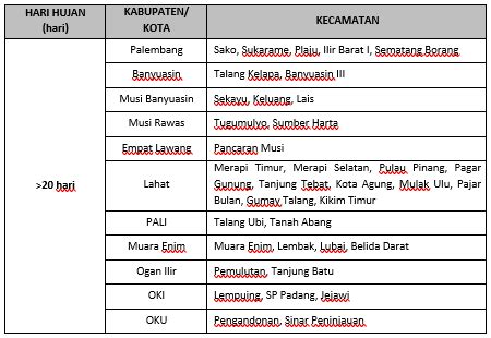 Informasi Jumlah Hari Hujan Bulan Desember Tahun Stasiun