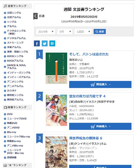 カドカワbooks編集部 On Twitter 【重版報告】510に発売した『聖女の魔力は万能です』最新4巻が大好評により重版となりまし