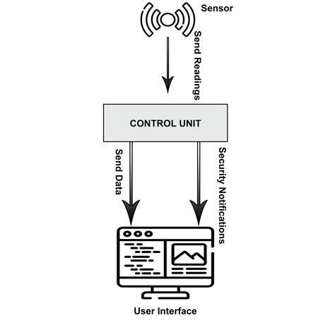 Remote Monitoring Improves Smart Elevator Maintenance | hIOTron®