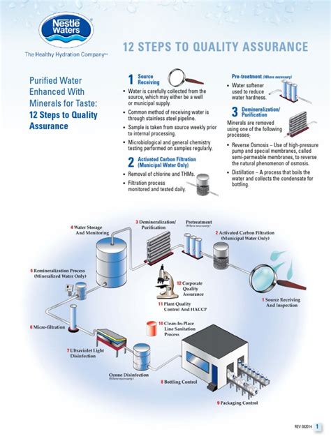 Nwna 12 Step Purified Water Process | PDF | Water Purification ...