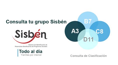 Nivel Del Sisben Beneficios Del Sisben