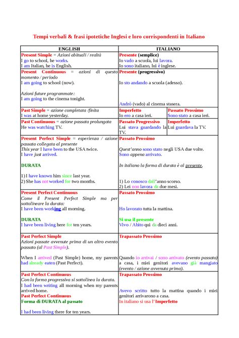 Schema Dei Tempi Verbali Inglesi E I Loro Corrispondenti In Italiano