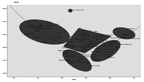 Squared Model (Rsq. 0.313), Composition of groups. Year 2001 | Download ...
