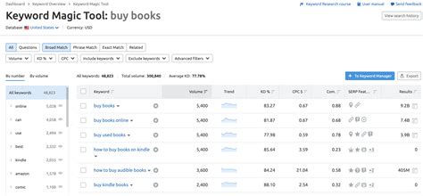 Keyword Analysis: How to Analyze Your Keywords for SEO