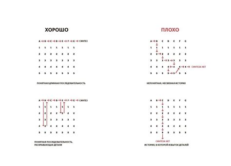 Принципы. Жизнь и работа [Рэй Далио] купить книгу в Киеве, Украина ...