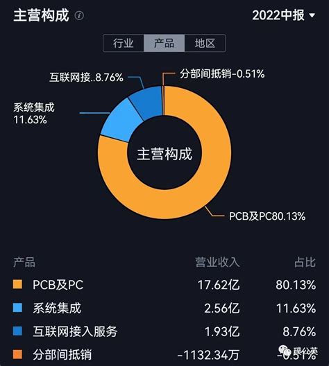 上市公司破产重整：投资人与经营方案财经头条