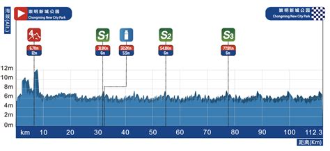 Tour Of Chongming Island 2023 Route Cyclingnews