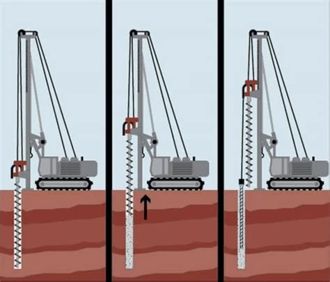 Micro Piling Services At Rs 1000 Meter In Faridabad ID 2849539685597