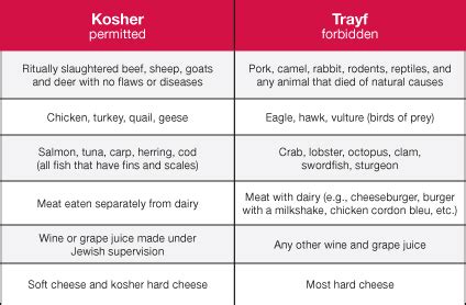 Kosher foods - Alchetron, The Free Social Encyclopedia