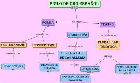 Informacion Del Siglo De Oro Siglo De Oro Espa Ol Siglos De Oro