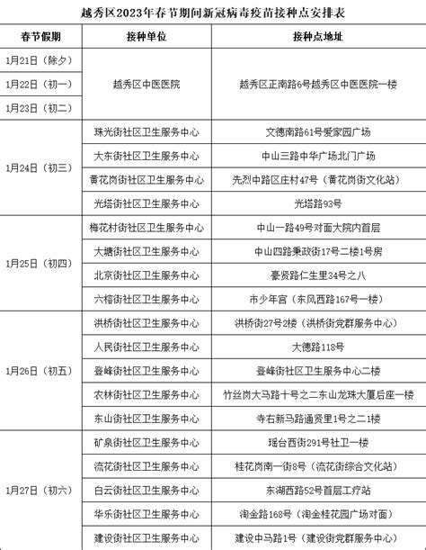 春节期间，越秀区社会面核酸采样点和新冠疫苗接种点 腾讯新闻