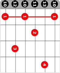 D7 Chord - Learn to Play on Guitar & Piano Keyboard